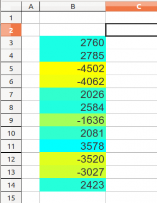 Escalas de color en LibreOffice Calc