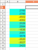 Escalas de color en LibreOffice Calc